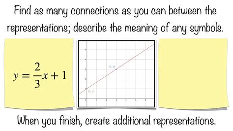 5 Ways To Master Fraction Slope Intercept Form