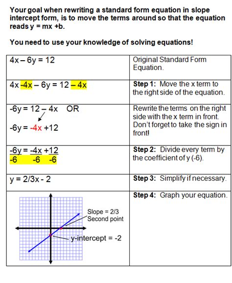 5 Ways To Master Graphing Equations In Standard Form