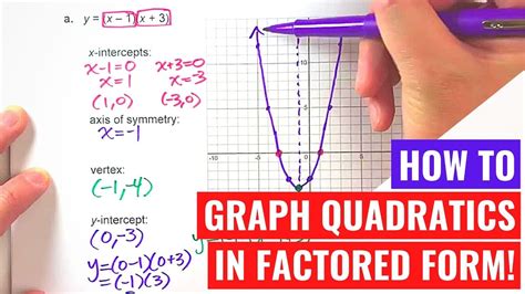 5 Ways To Master Graphing From Factored Form