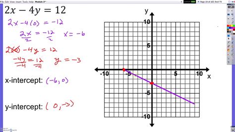 5 Ways To Master Graphing Lines In Standard Form