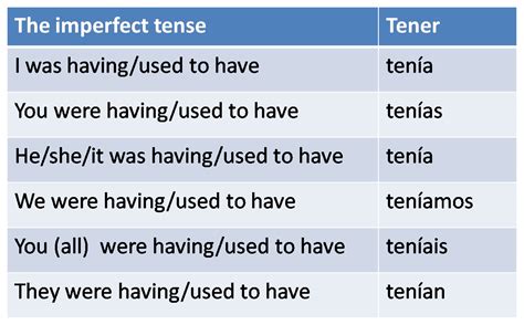 5 Ways To Master Imperfect Form Of Tener