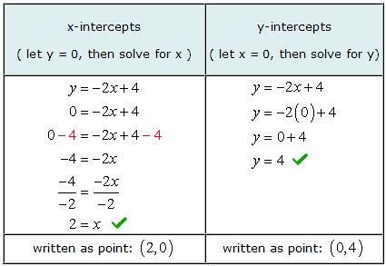 5 Ways To Master Intercept Form Of A Quadratic