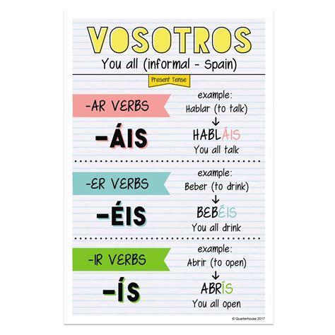 5 Ways To Master Querer Vosotros Form