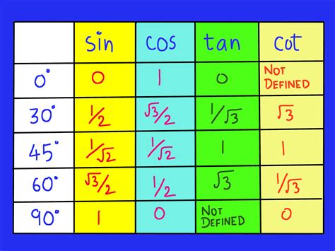 5 Ways To Master Trigonometric Form Calculator