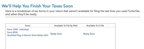 5 Ways To Master Turbotax Form 8936