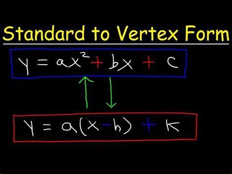 5 Ways To Master Vertex Form In Calc