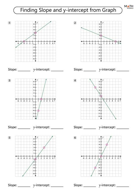 5 Ways To Master Worksheet Slope Intercept Form