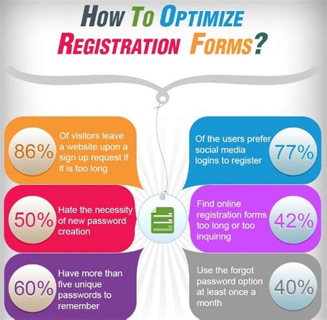 5 Ways To Optimize Msk Visitor Registration Form