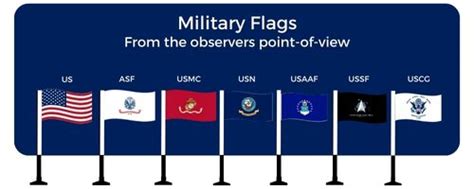 5 Ways To Properly Display The Army Flag Form