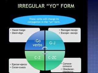 5 Ways To Recoger Yo Form