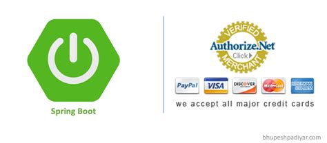 5 Ways To Secure Payments With Authorize.Net Hosted Form