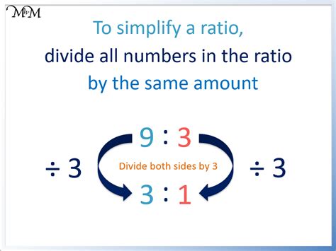 5 Ways To Simplify A Ratio