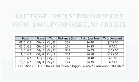 5 Ways To Simplify Omnicell Online Claim Form Process