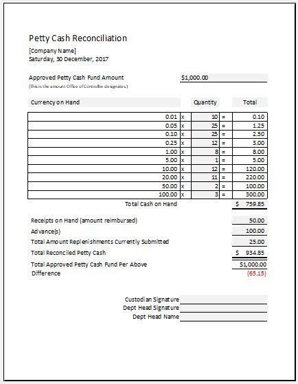 5 Ways To Simplify Petty Cash Reconciliation With Excel