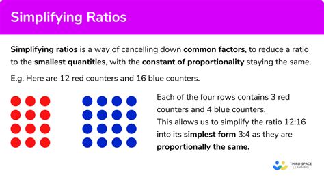 5 Ways To Simplify Ratios With A Calculator