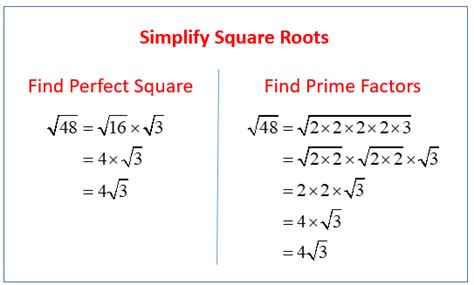 5 Ways To Simplify Square Root Of 160