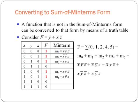 5 Ways To Simplify Sum-Of-Minterms Form