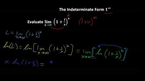 5 Ways To Solve 1 Infinity Indeterminate Form