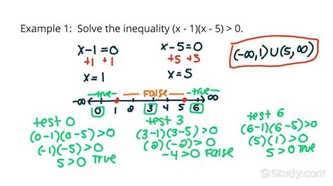 5 Ways To Solve Quadratic Inequalities In Factored Form