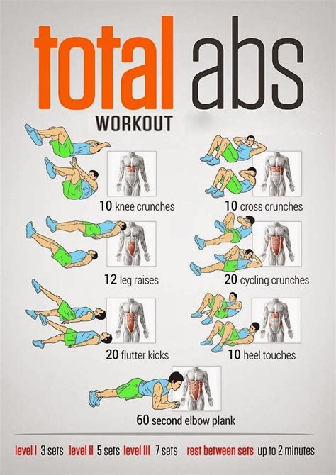 5 Ways To Total Abs In Gym Form