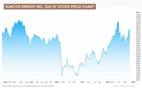 5 Ways To Track Form Energy Stock Price