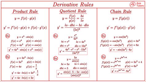 5 Ways To Understand Derivatives In Limit Form