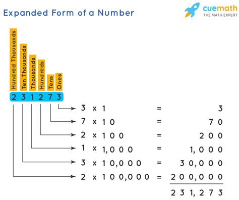 5 Ways To Understand Expanded Form