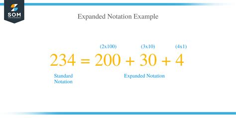 5 Ways To Understand Expanded Notation And Form