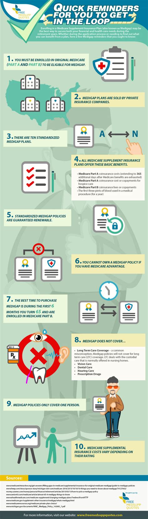 5 Ways To Understand Medicare Supplement Form Ms62p