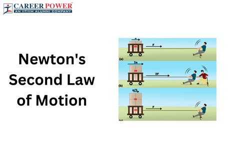 5 Ways To Understand Newtons Second Law In Rotational Form