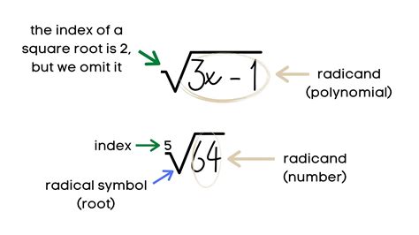 5 Ways To Understand Radical Form Definition