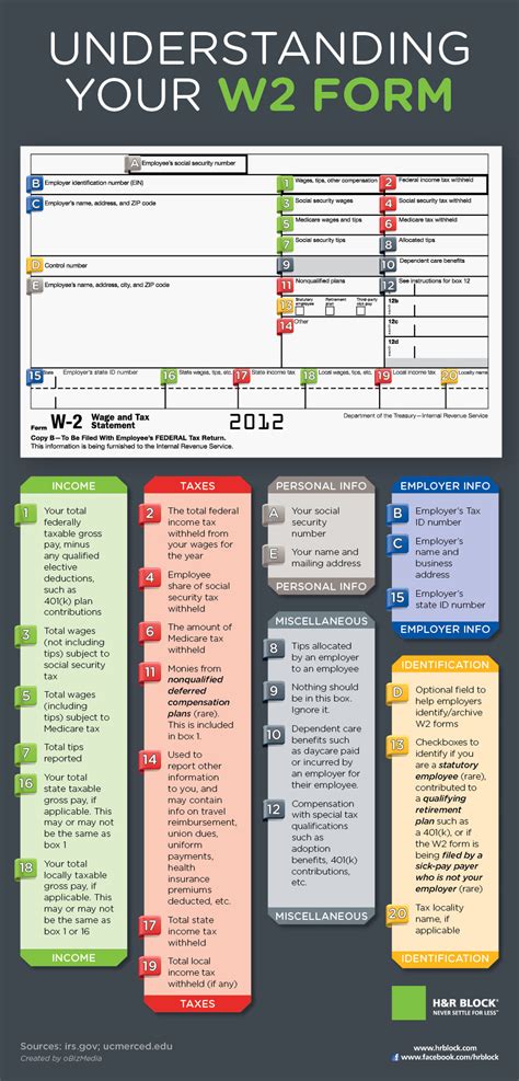 5 Ways To Understand W2 Form