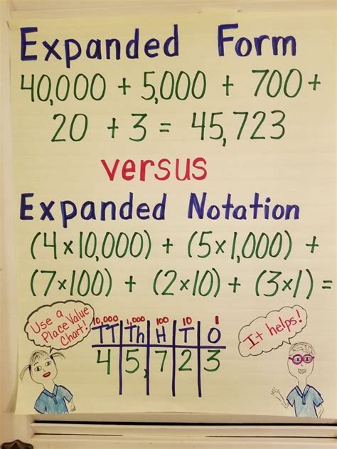 5 Ways To Use An Expanded Form Anchor Chart