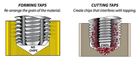 5 Ways To Use Balax Form Taps