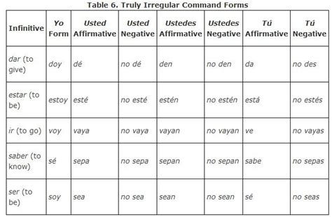 5 Ways To Use Dar Command Form