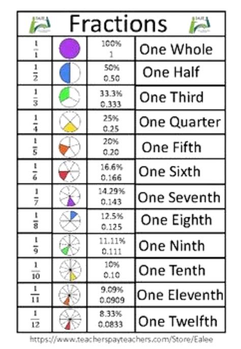 5 Ways To Write 40 As A Fraction