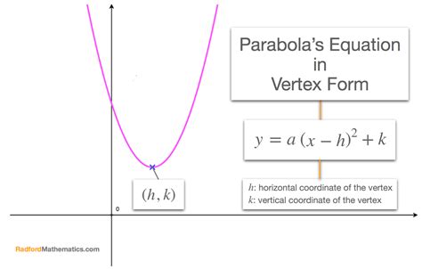 5 Ways To Write A Parabola Equation In Vertex Form