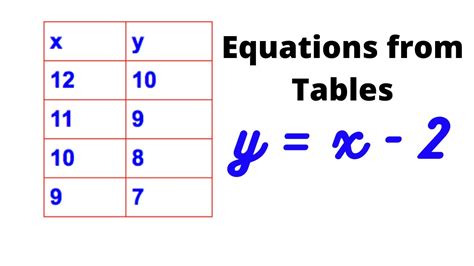 5 Ways To Write An Equation From A Table