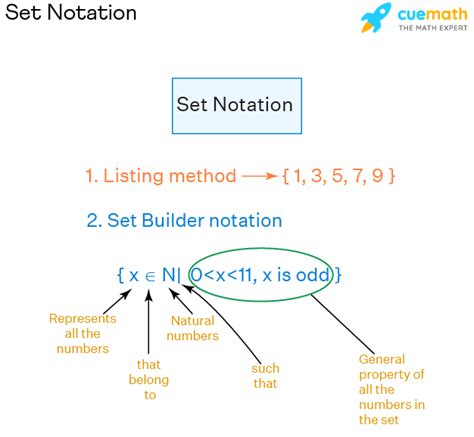 5 Ways To Write Domain In Set Builder Form