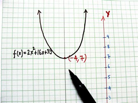 5 Ways To Write Equations From Graphs