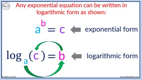 5 Ways To Write Equations In Logarithmic Form