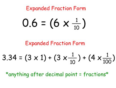 5 Ways To Write Fractions In Expanded Form