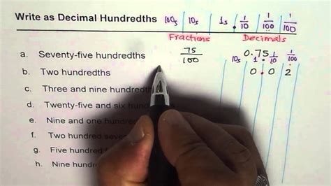 5 Ways To Write Three Hundredths In Standard Form