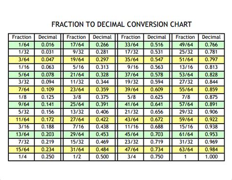 50 To 100 In Decimal Form Conversion Guide