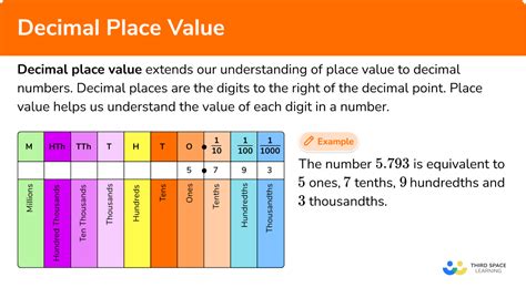 6 As A Decimal: Explained In 10 Simple Steps