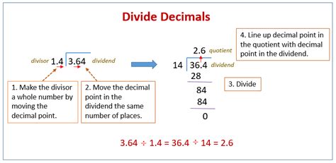 6 Divided By 5 In Decimal Form