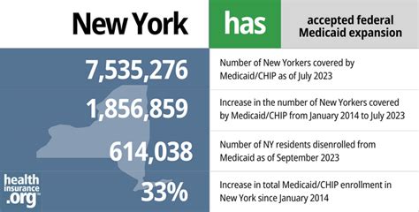 6 Easy Steps To Enroll In New York Medicaid