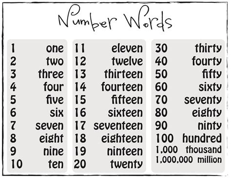 6 Numbers In Word Form Revealed