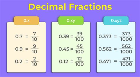 6 Percent As A Decimal: Simplified Explanation