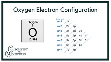 6 Steps To Oxygen Electron Configuration Long Form